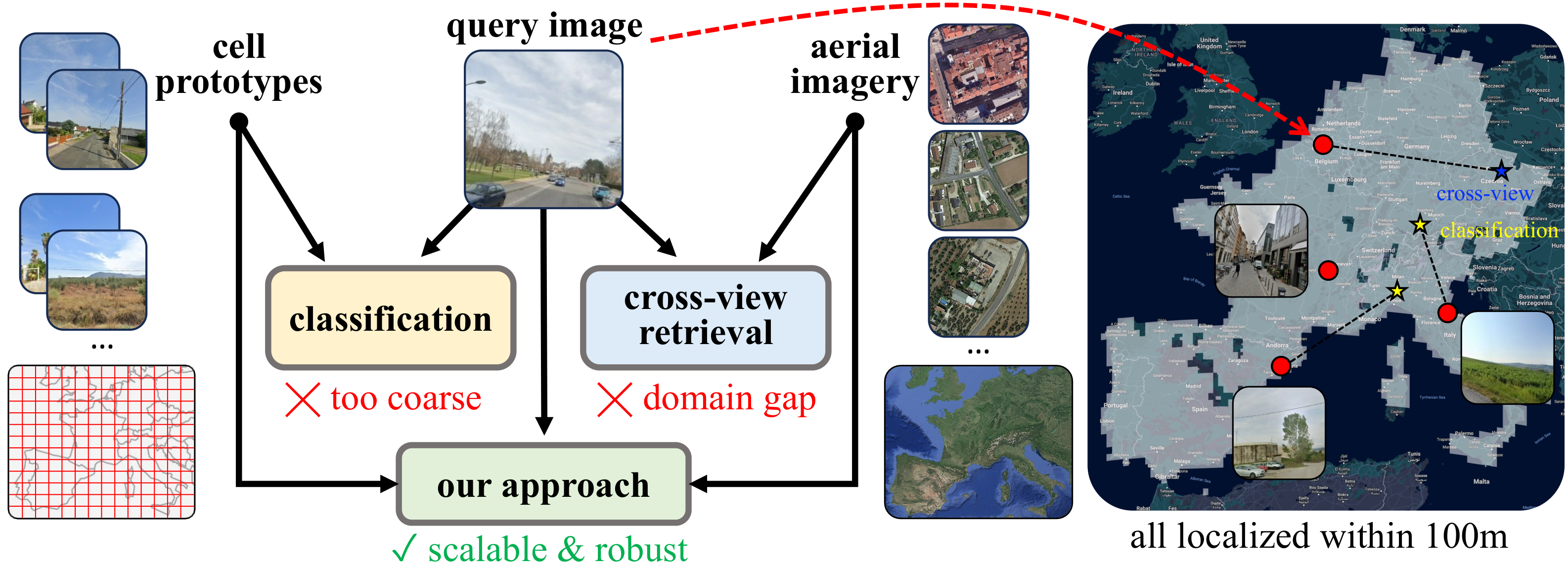 Fourth research result visualization